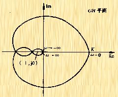 图5-48a 奈氏图上正,负穿越图5-48b 伯德图上正,负穿越示如果曲线以逆