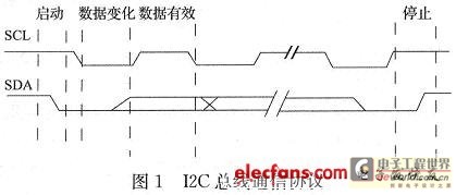 I2C通信协议的时序图