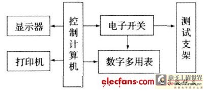 稳压电源自动测试系统硬件组成