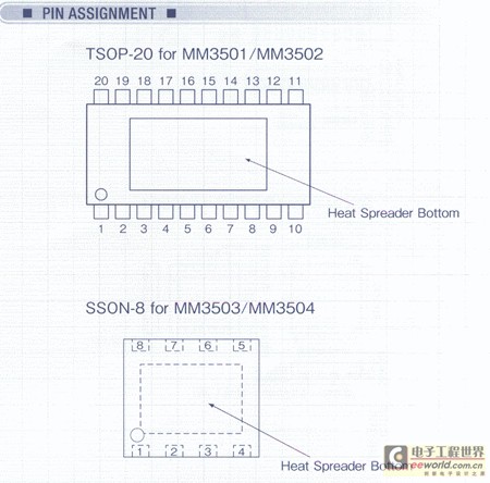 NMOS LDO稳压器MM3501 www.elecfans.com