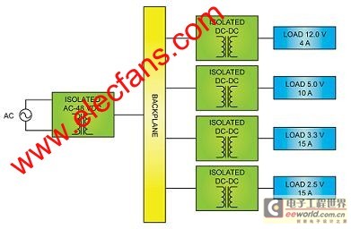 分布式电源架构(DPA) www.elecfans.com