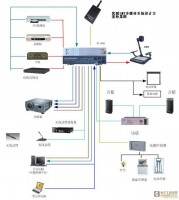 视频会议系统设计方案大全