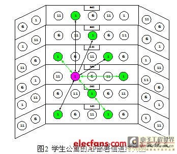 WLAN抗干扰分析