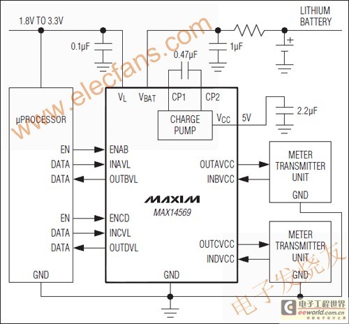 MAX14569 双对单向逻辑电平转换器 www.elecfans.com