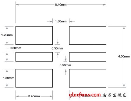 Figure 6. Optimal package size.