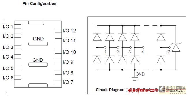 LVDS