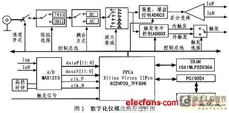 原理框图