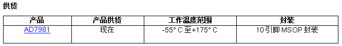 ADI推出业内速率最快16位高温ADC AD7981