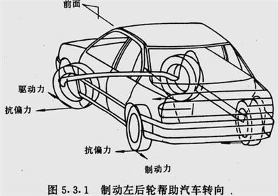 汽车驱动防滑系统asr