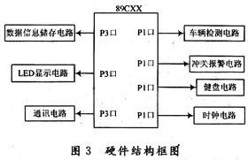 硬件结构框图