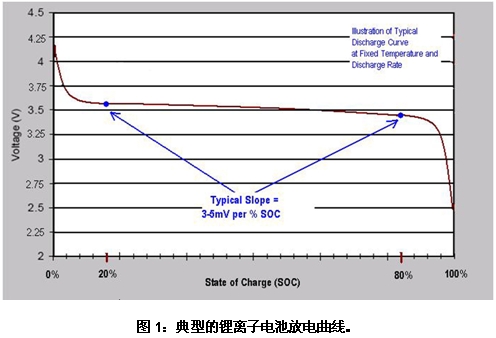 如何对混合动力汽车的高压电池组进行充电控制？(一)