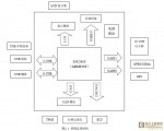 Design of vehicle network system hardware and its driver