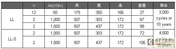 《国际电子商情》