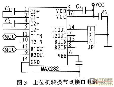 基于CAN总线的车身电器控制系统网络实验台设计