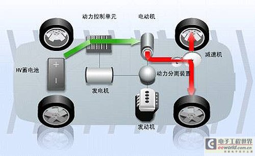 目前，国家新能源汽车补贴即将浮出水面，新能源汽车技术标准也将在近期陆续出台。新能源汽车未来在国产化发展路线也将确定。在这个倡导节能环保的绿色时代，相必，大家对新能源汽车的概念都已经有了一个大概的了解。