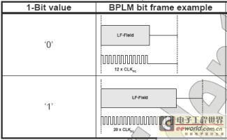 图4  BPLM编码方法