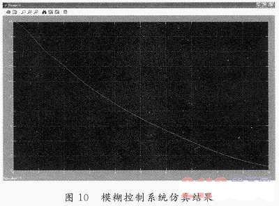 模糊控制系统模型