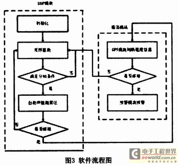 软件的流程