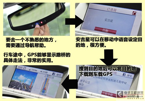 汽车电子技术 导航系统工作原理解析