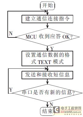 Figure 7 TC35I workflow diagram