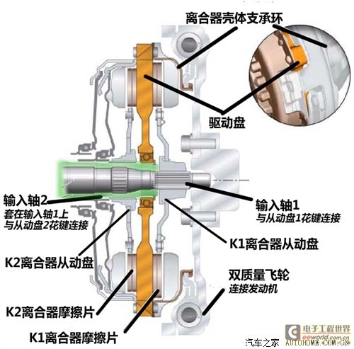 谁更靠谱？福特大众干式双离合差异浅析