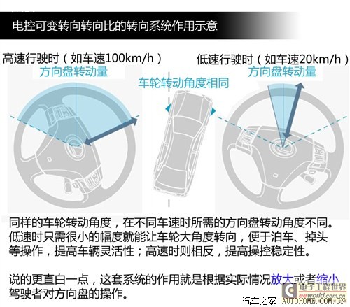 不仅只有混动 全新LS 600hL技术解析 