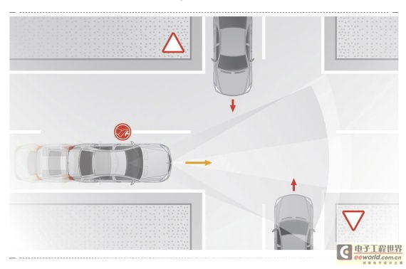 十字路口制动辅助系统(Cross-traffic Brake Assistance)