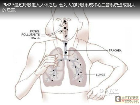 Inventory of vehicle air purification technologies