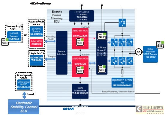 英飞凌基于直流无刷电机的EPS方案