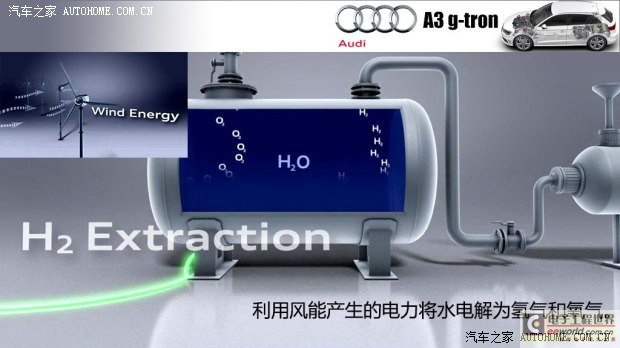 奥迪奥迪(进口)奥迪A32014款 Sportback g-tron