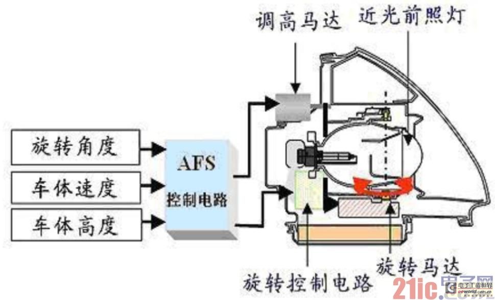 安森美半导体汽车自适应前照灯系统步进电机驱动方案