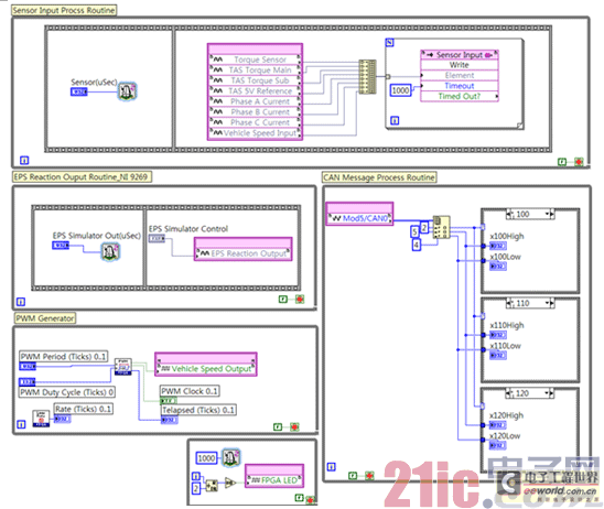 德尔福使用Labview和CompactRIO开发助力转向仿真反馈系统