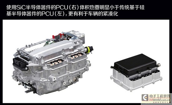 SiC semiconductor technology for fuel-efficient and compact new energy vehicles