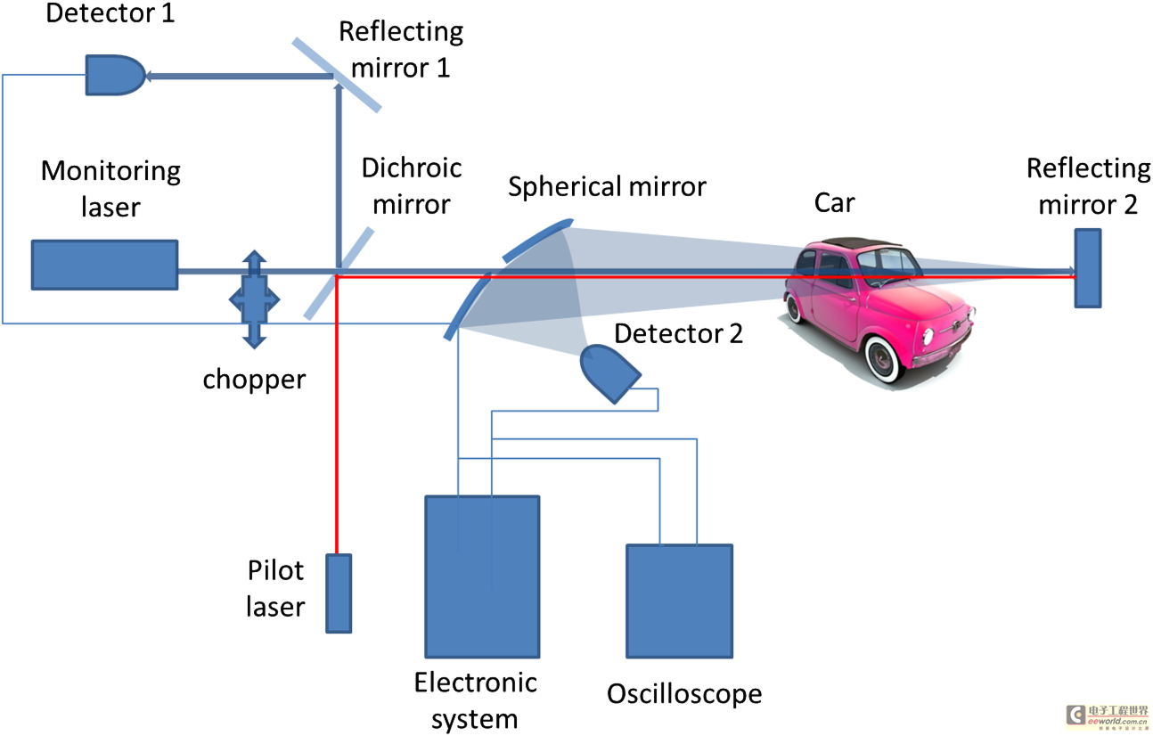 Laser equipment is expected to detect drunk driving in the future