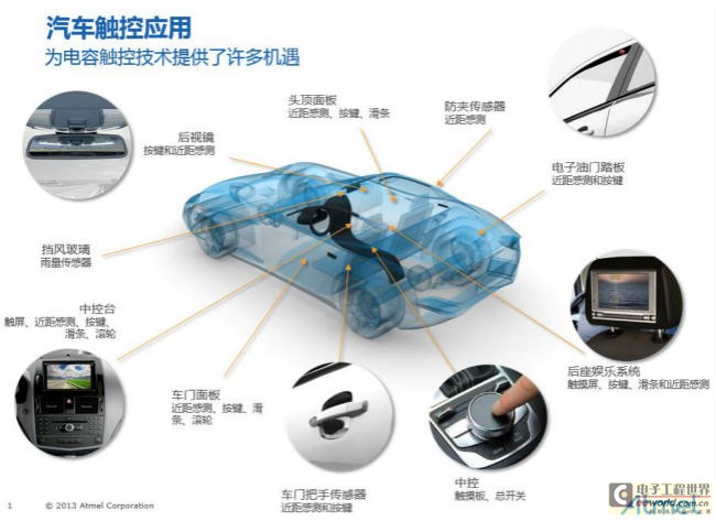 《国际电子商情》汽车触控应用为电容触控技术提供了许多机遇。