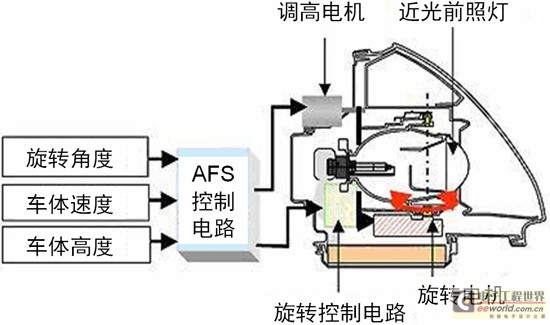 AFS的工作原理结构图