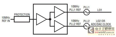 用于RF系统的基准时钟输入保护电路和分配器