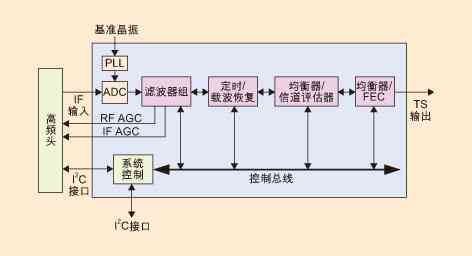 DRX398yZ的系统原理框图。