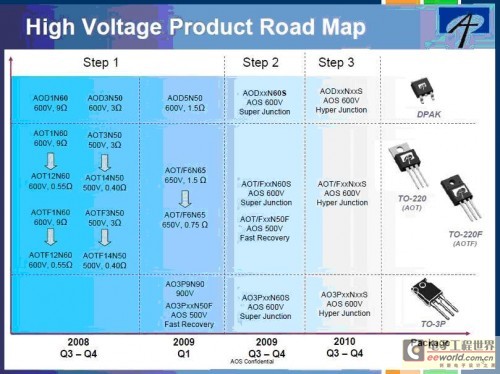 诠鼎力推AOS针对LCD TV之解决方案