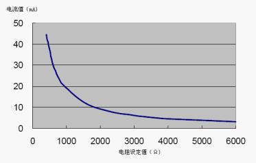 LED显示屏设计及技术发展趋势(电子工程专辑)