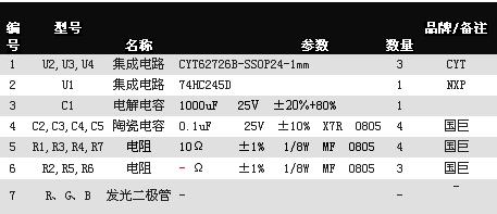 LED显示屏设计及技术发展趋势(电子工程专辑)