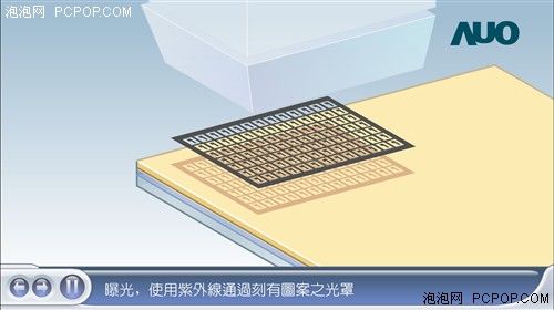 Have you seen this? Exclusive explanation of the entire process of LCD panel manufacturing