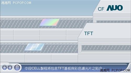 Have you seen this? Exclusive explanation of the entire process of LCD panel manufacturing