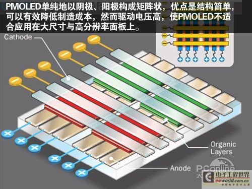 有什么不一样？AMOLED与OLED技术解析