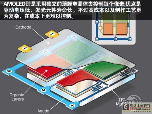 有什么不一样？AMOLED与OLED技术解析