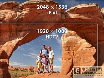 The new iPad has a full million more pixels than an HDTV