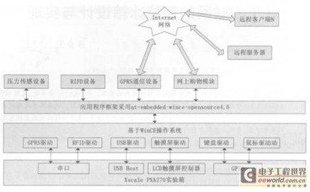 Figure 1 System Block Diagram