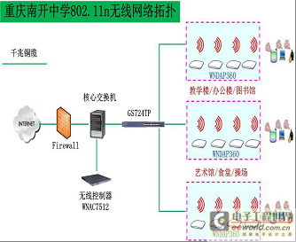 NETGEAR助力重庆南开中学打造高速智能无线校园