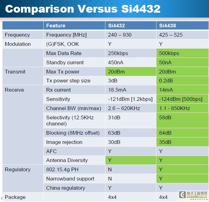 世强Silicon labs方案助力无线抄表从模块到终端的“穿越”