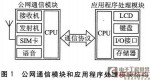 基于嵌入式系统的手机编程开发平台设计